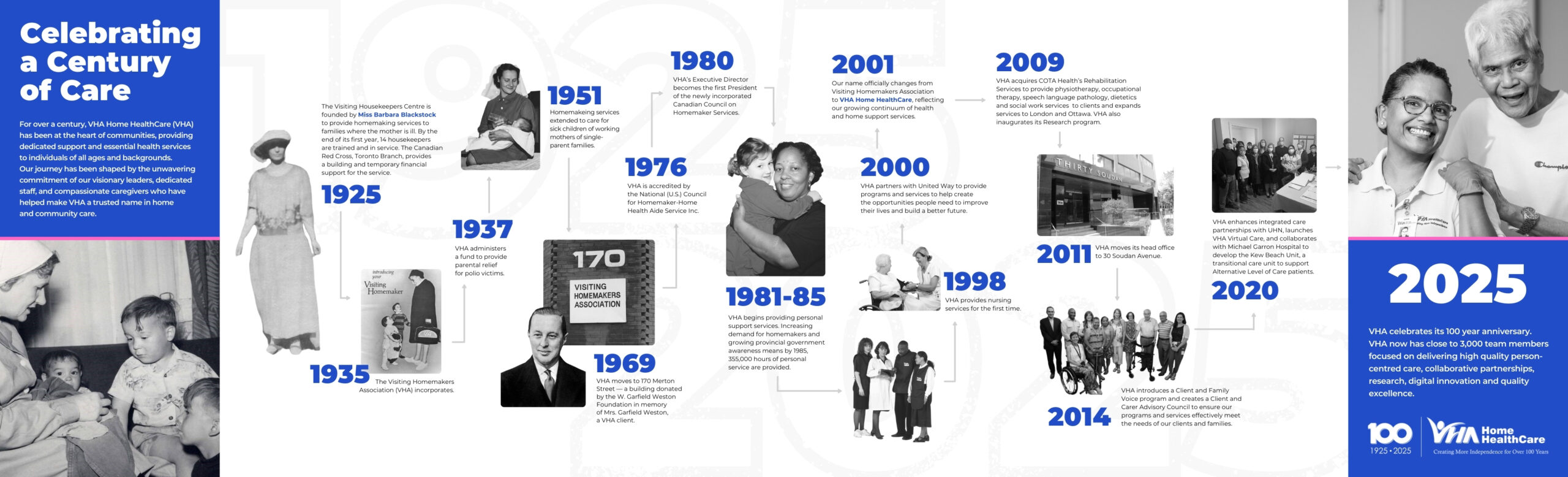 An image of our centenary timeline